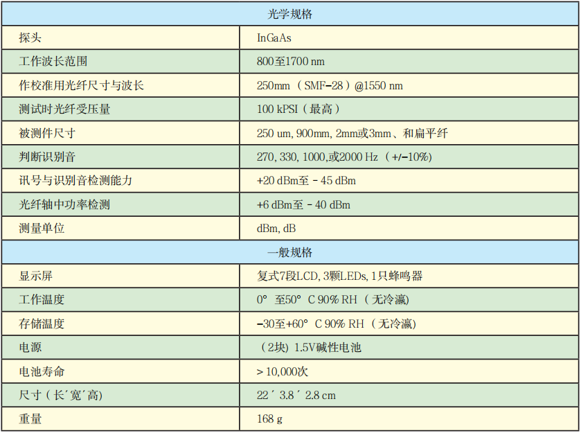 OFI400C型光纤识别仪技术参数.png