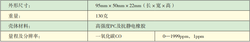 KDS10—CO一氧化碳检测报警仪技术参数.png