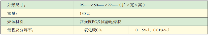 KDS10—CO2二氧化碳检测报警仪参数.png