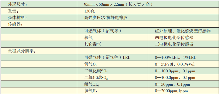 KDS10单气体检测仪技术参数.png