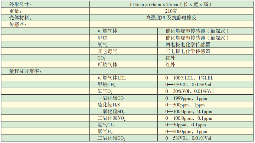 KDS40多气体检测仪技术参数.png